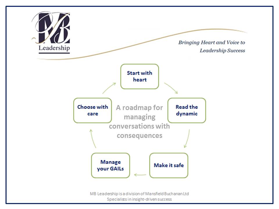 Managing conversations with consequences